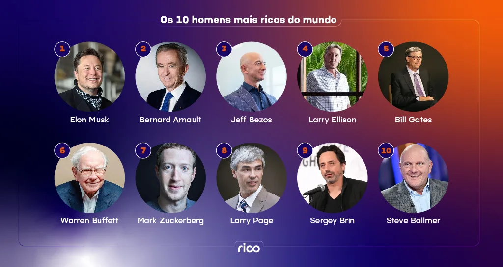 Top 10 homens mais ricos do mundo